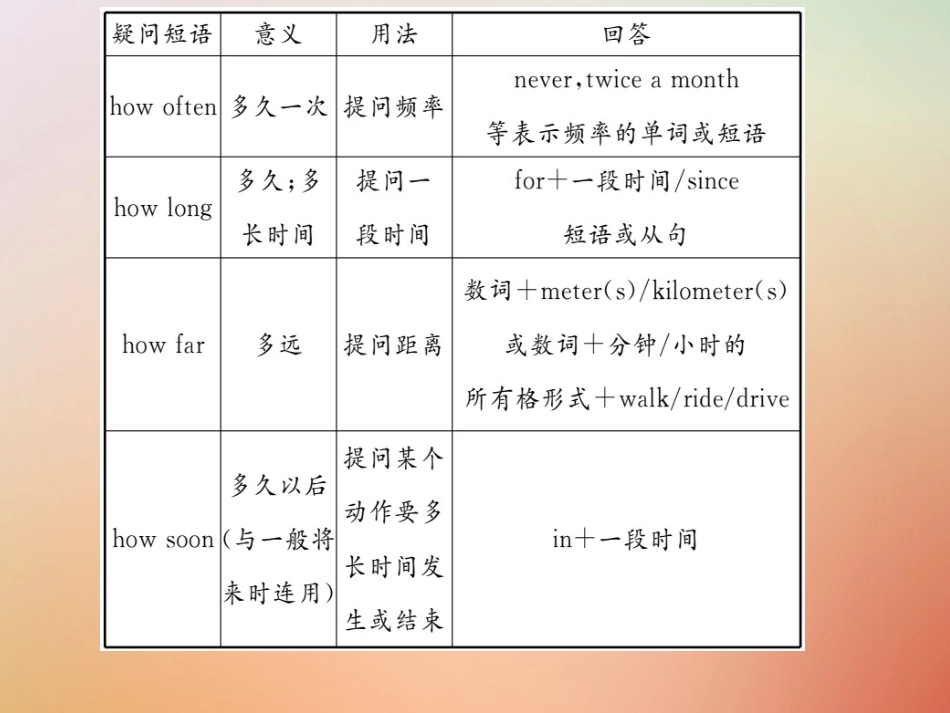 秋八年级英语上册 Unit 2 How often do you exercise(第1课时)Section A(1a 2d)习题课件 (新版)人教新目标版 课件_第3页