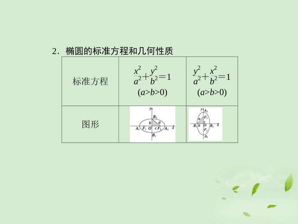 高三数学一轮复习(9.5 椭圆)课件_第2页