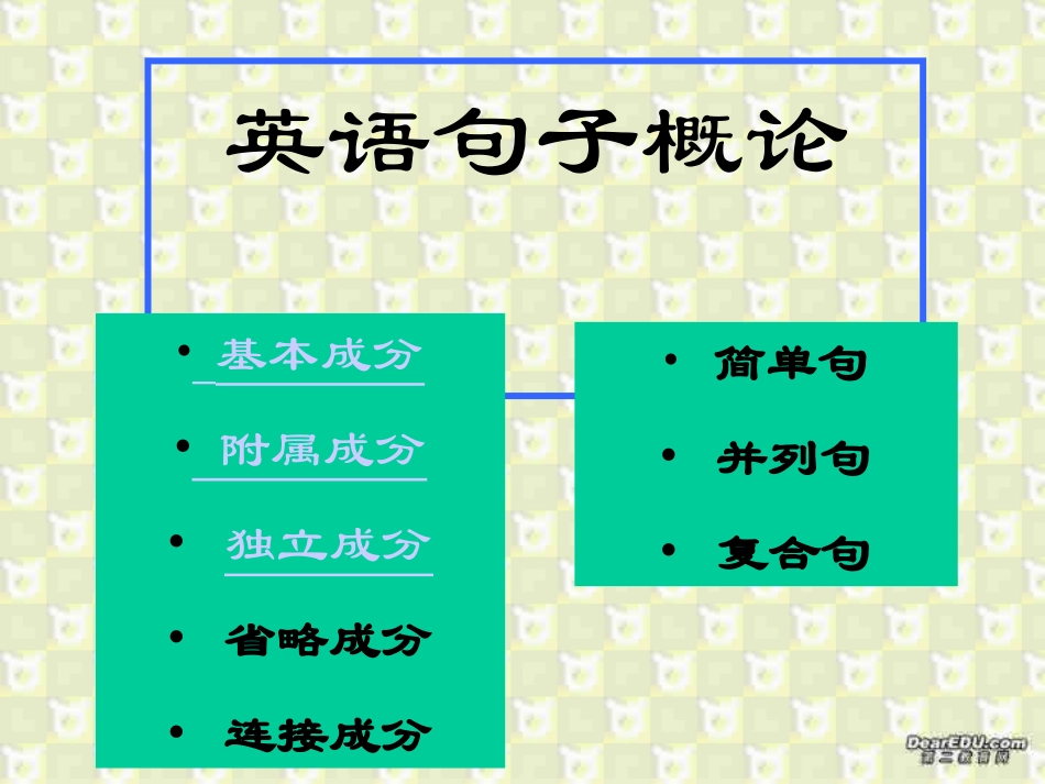 高考英语复习句子概论 新课标 人教版 试题_第2页