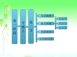 高考数学二轮复习 第一阶段 专题五 第二节 椭圆、双曲线、抛物线课件 理 课件