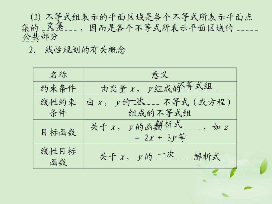 高三数学 72一元二次不等式(组)与简单线性规划问题复习课件_第3页