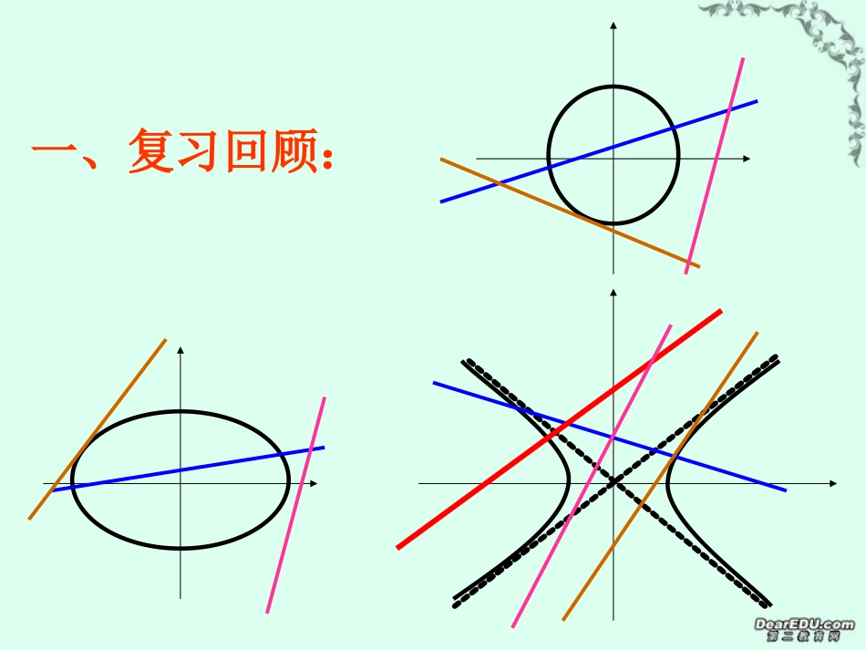 高二数学抛物线的简单几何性质课件三 新课标 人教版 课件_第2页