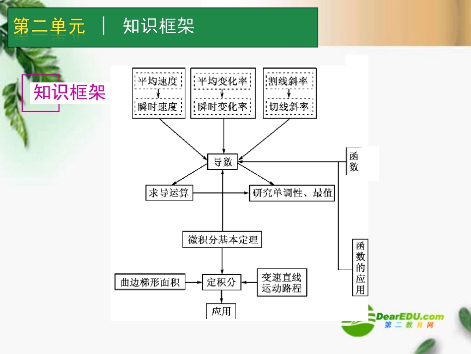 高考数学一轮单元复习 函数与导数课件_第2页