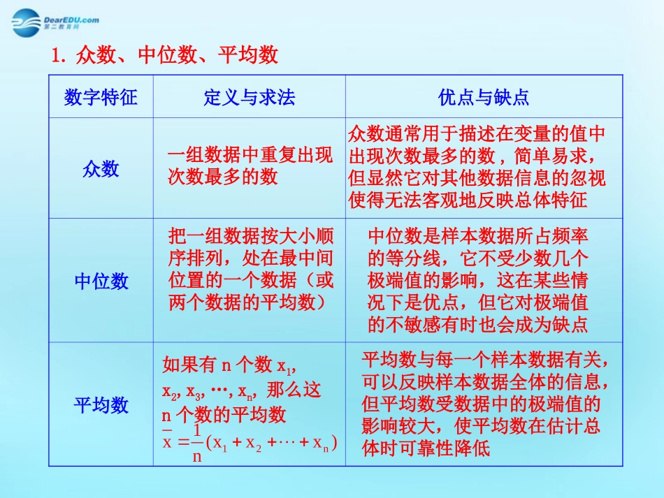 高中数学 22 用样本估计总体知识表格素材 新人教版必修3 素材_第1页