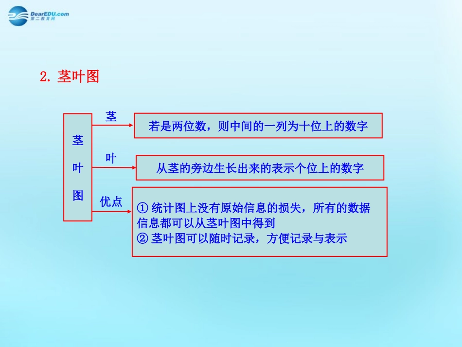 高中数学 22 用样本估计总体知识表格素材 新人教版必修3 素材_第2页