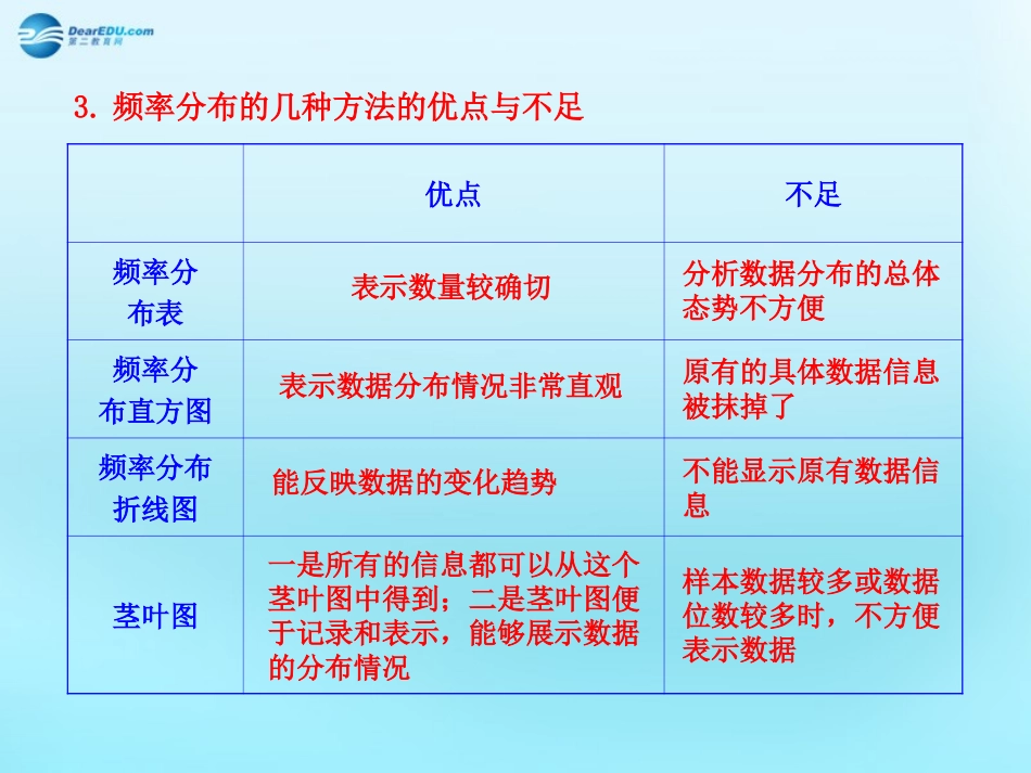 高中数学 22 用样本估计总体知识表格素材 新人教版必修3 素材_第3页