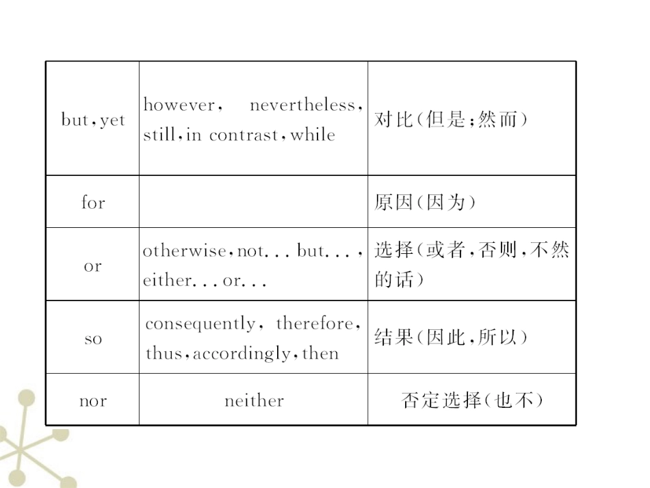 高中英语 作文新视点 英语作文写作技巧课件2 课件_第2页