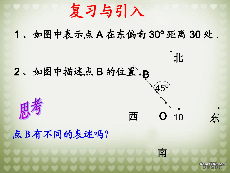 高二数学极坐标系 新课标 人教版选修2-3 课件_第2页