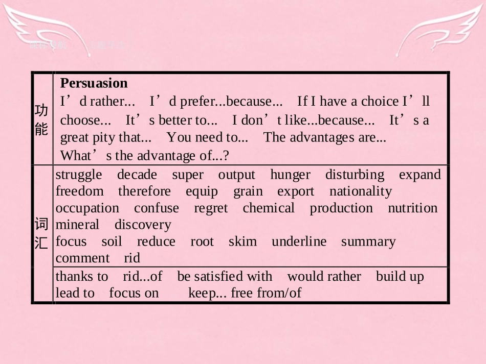 高中英语 21 Warming Warming Up Pre reading Reading  Comprehending课件 新人教版必修4 课件_第2页