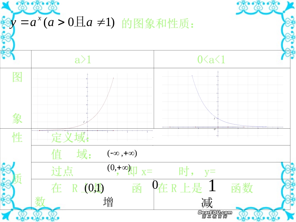 高一数学对数函数的图像与性质课件_第2页