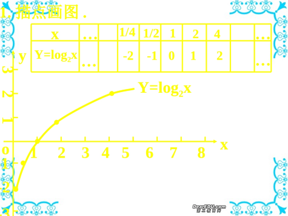高一数学对数函数的图像与性质课件_第3页