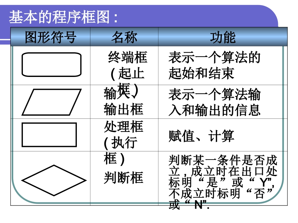 高中数学第四章流程图第一节 课件_第2页