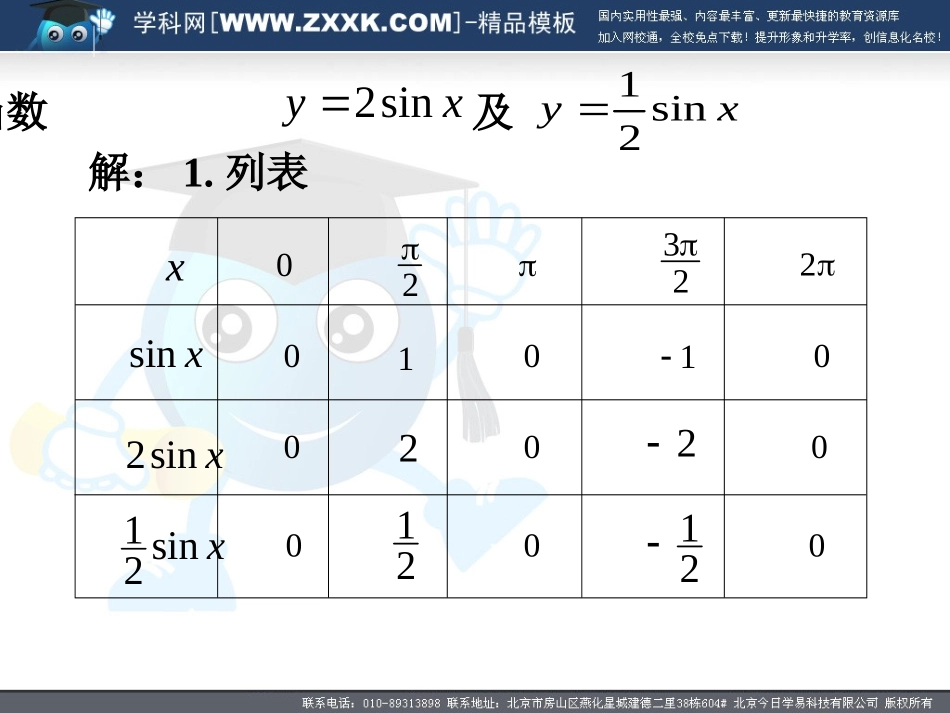高二数学必修4 第一章三角函数 第三节函数y=Asin( x+ )的图象课件-苏教版 ppt 课件_第3页