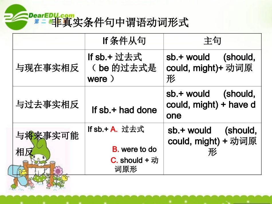 高考英语 虚拟语气2复习课件 牛津版 课件_第2页