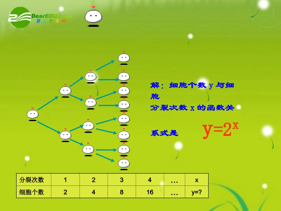 高中数学 第二章指数函数(1)课件 苏教版必修1 课件_第3页