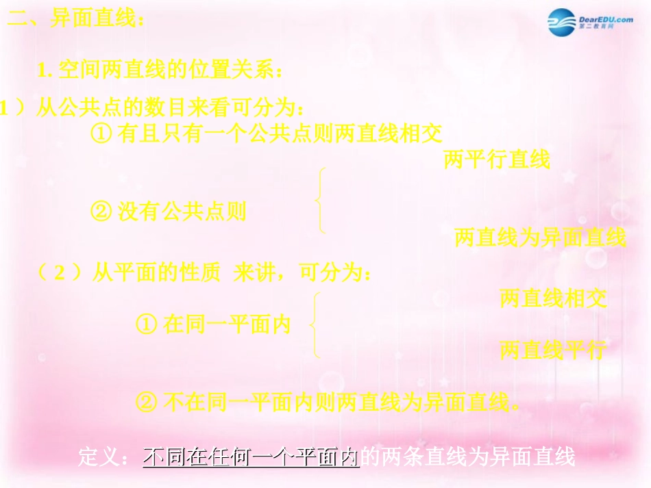 高中数学 122空间两条直线的位置关系(2)课件 苏教版必修2 课件_第3页