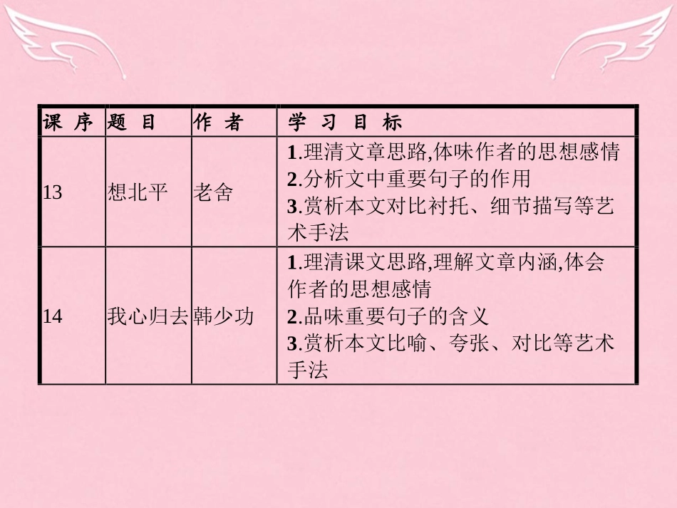 高中语文专题3月是故乡明1漂泊的旅人1想北平课件苏教版必修1 课件_第2页