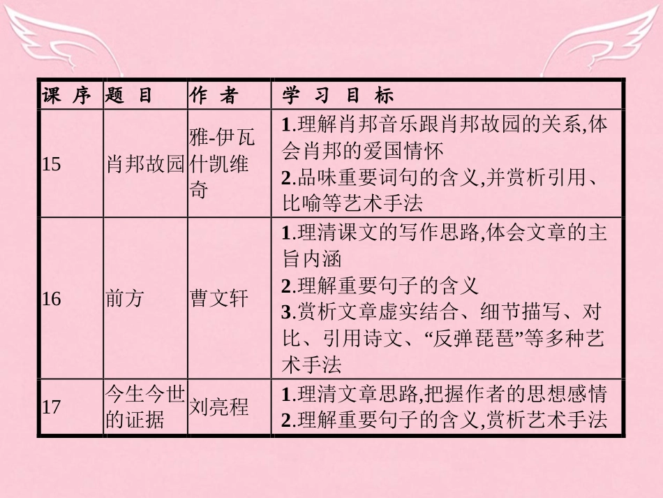 高中语文专题3月是故乡明1漂泊的旅人1想北平课件苏教版必修1 课件_第3页