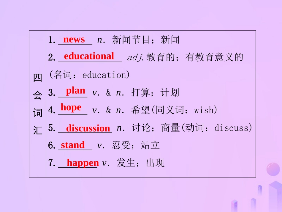 秋八年级英语上册 Unit 5 Do you want to watch a game show(第7课时)基础知识梳理导学课件 (新版)人教新目标版 课件_第2页