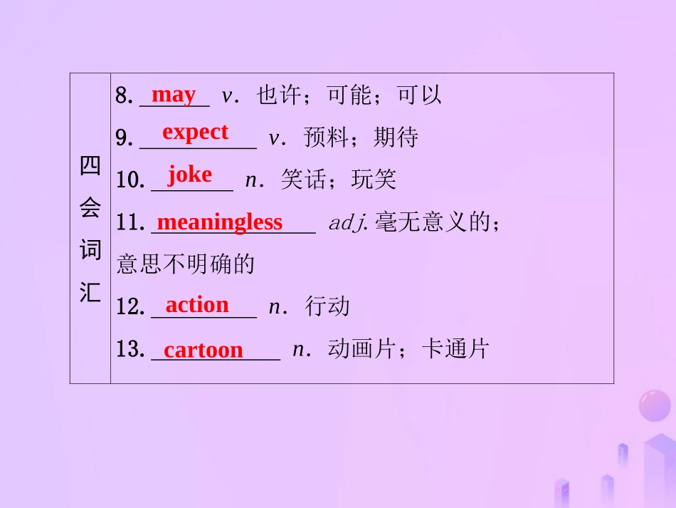 秋八年级英语上册 Unit 5 Do you want to watch a game show(第7课时)基础知识梳理导学课件 (新版)人教新目标版 课件_第3页