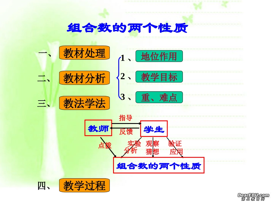 高中数学说课比赛课件 组合数的两个性质说课 课件_第2页