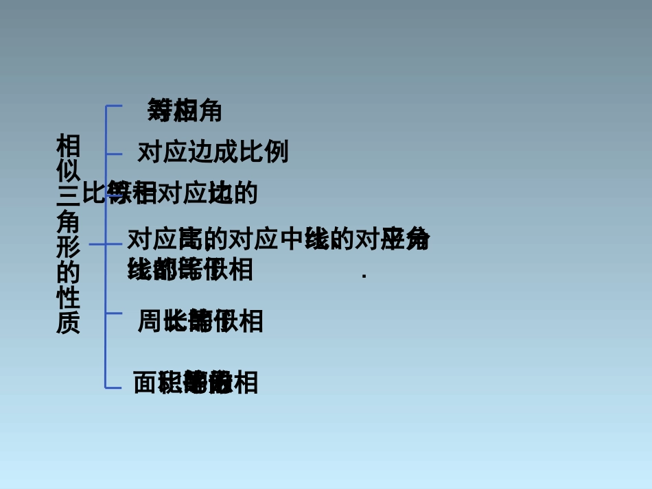 重点难点2 初中九年级数学下相似三角形课件人教版_第2页