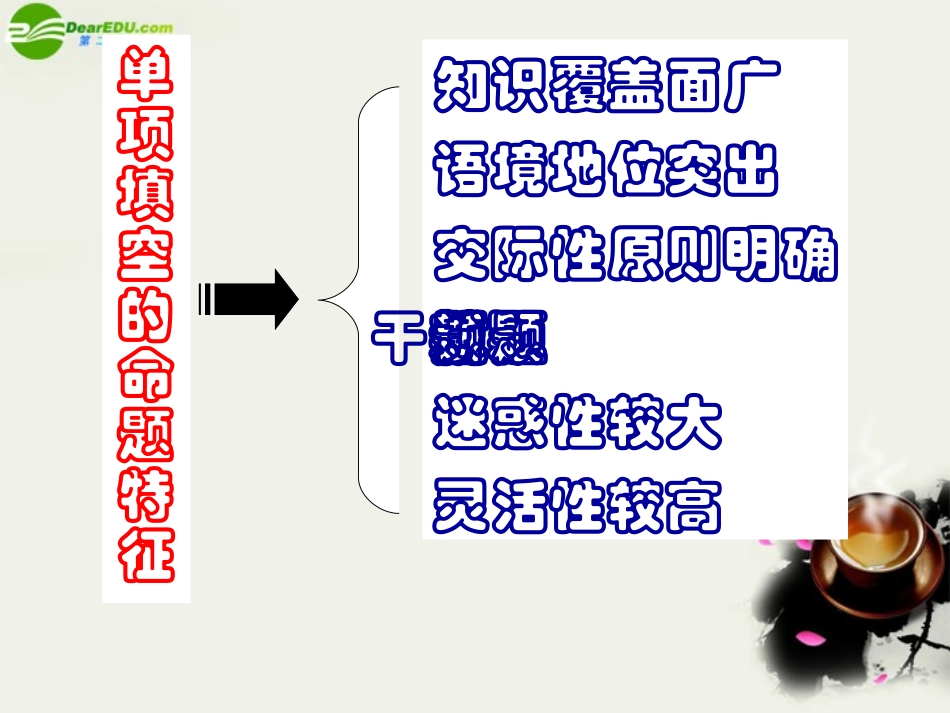 高考英语 单项填空题解题指导课件 北师大版选修11 课件_第3页