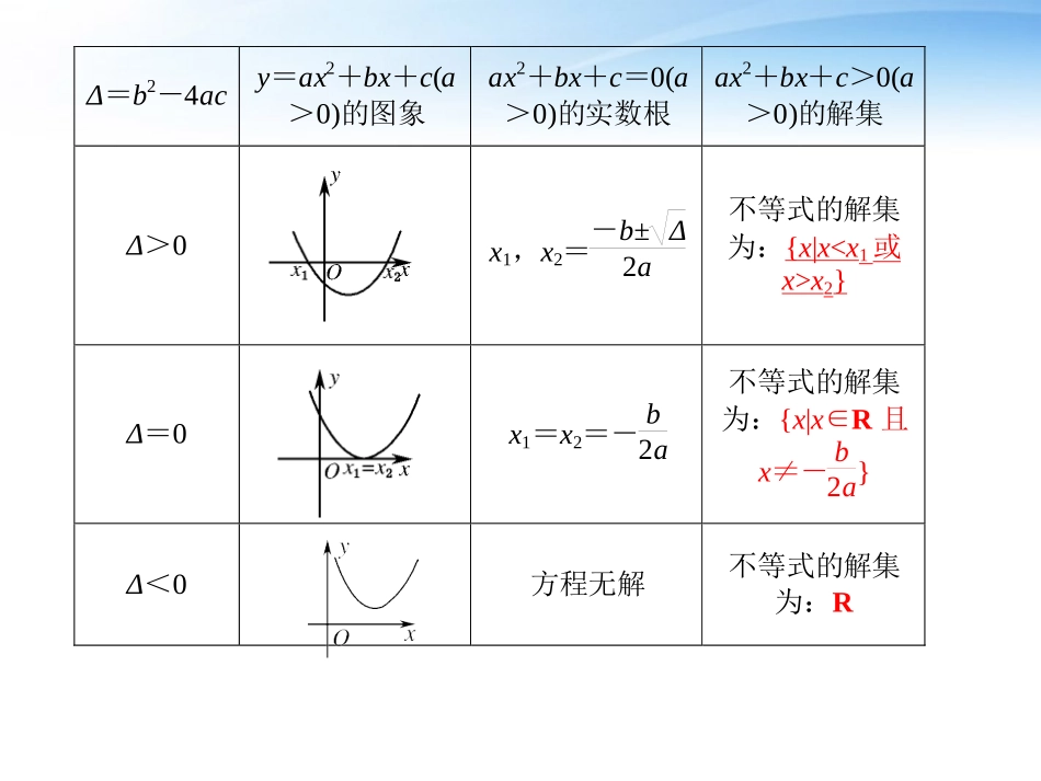 高考数学一轮总复习名师精讲 第2讲含绝对值的不等式及一元二次不等式课件_第3页