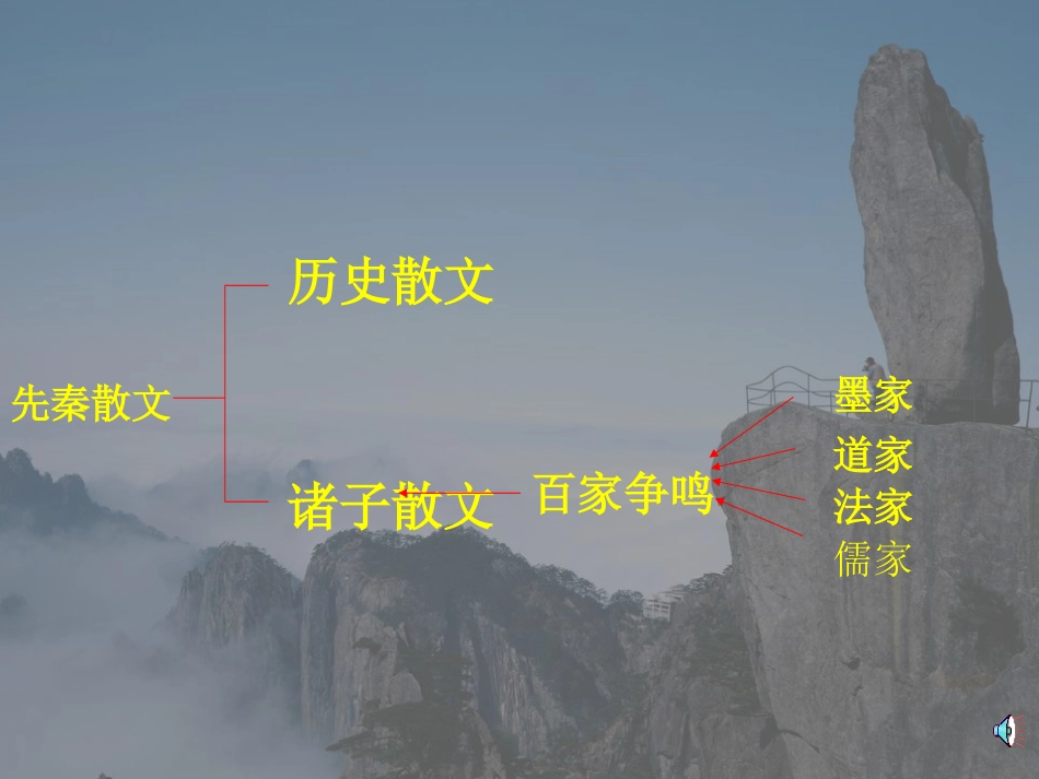 高中语文季氏将伐颛臾 课件苏教版必修4 课件_第1页
