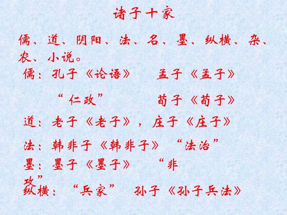 高中语文季氏将伐颛臾 课件苏教版必修4 课件_第2页