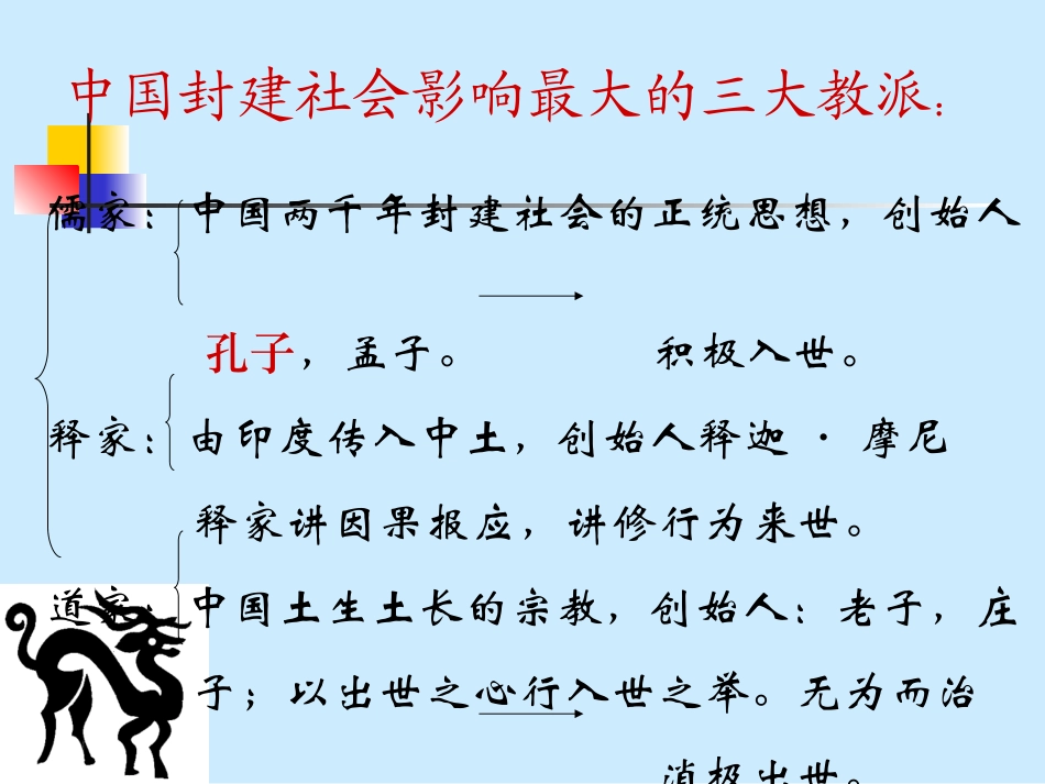 高中语文季氏将伐颛臾 课件苏教版必修4 课件_第3页