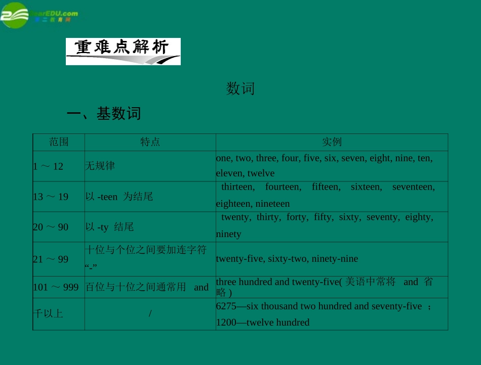 高考英语一轮复习 第二讲 数词和主谓一致课件_第2页
