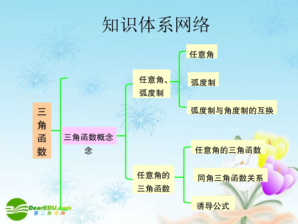 江苏南通四所名校高三数学一轮复习 8章优化总结课件 苏教版 课件_第2页