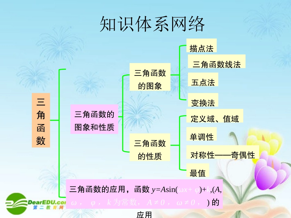 江苏南通四所名校高三数学一轮复习 8章优化总结课件 苏教版 课件_第3页