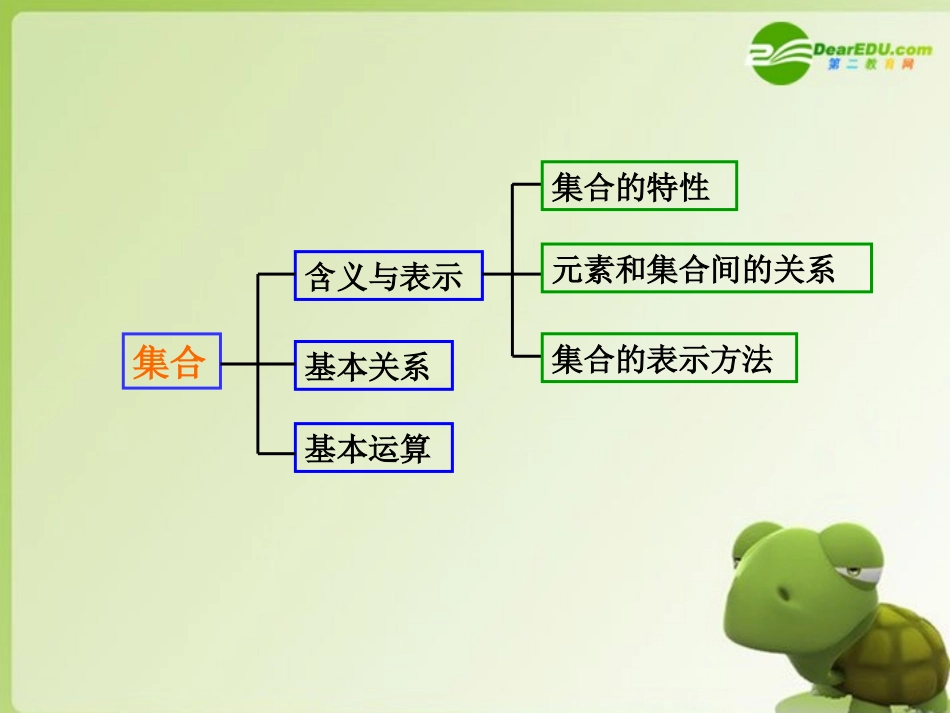 高中数学 121(集合之间的关系)课件 新人教B版必修1 课件_第3页