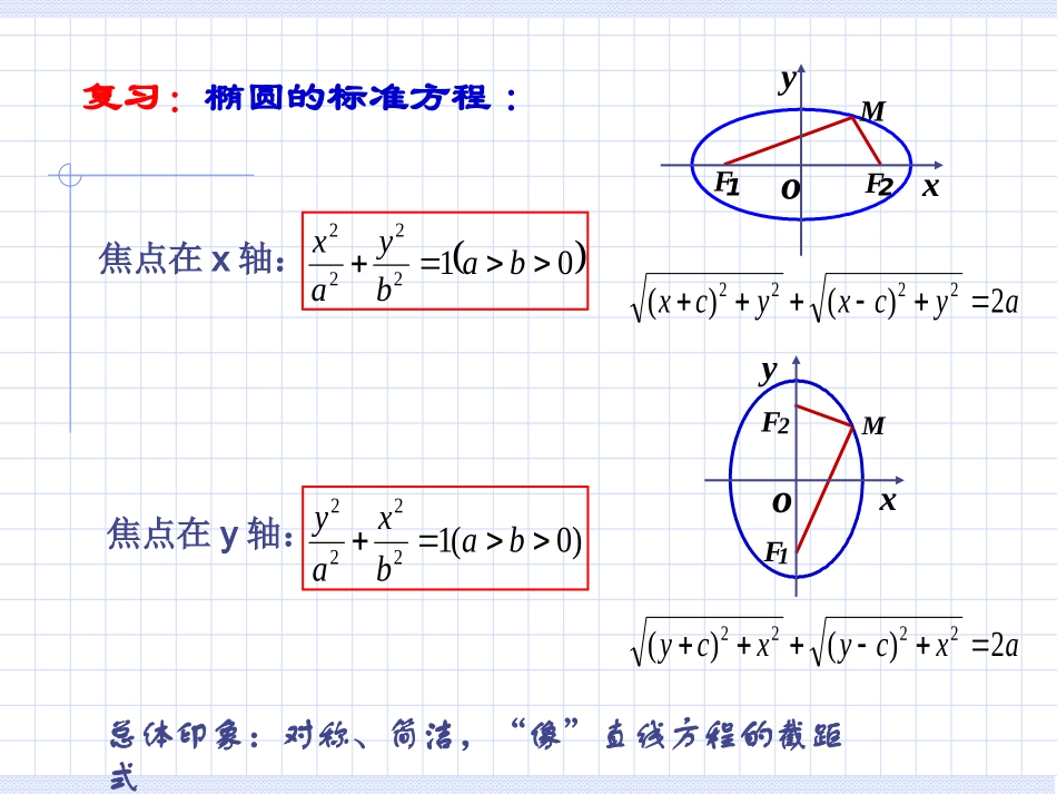高二数学椭圆及椭圆的标准方程课件_第2页
