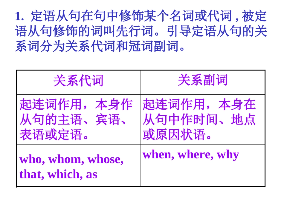 高二英语Unit18 Grammar  The Attributive Clause课件 人教版 课件_第2页