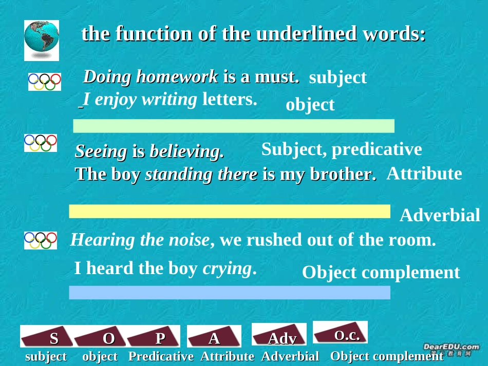 高二英语非谓语动词的被动形式课件 人教版 课件_第3页