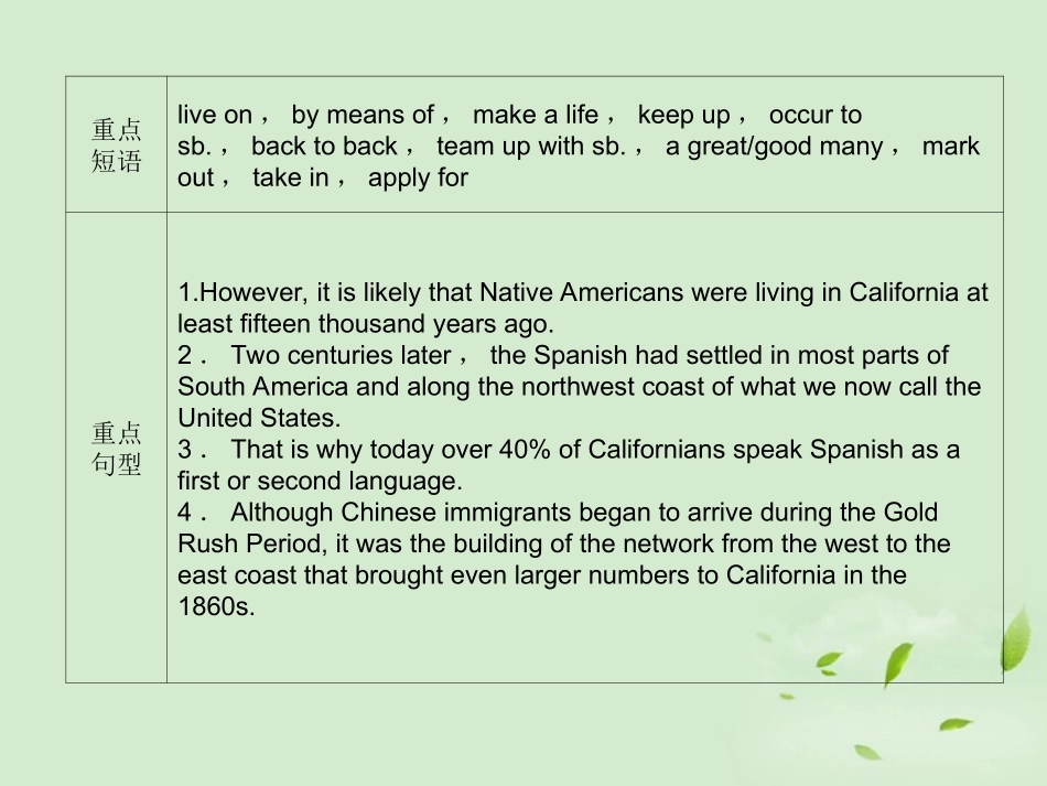 高考英语 Unit1知识与要点课件 新人教版选修8 课件_第3页