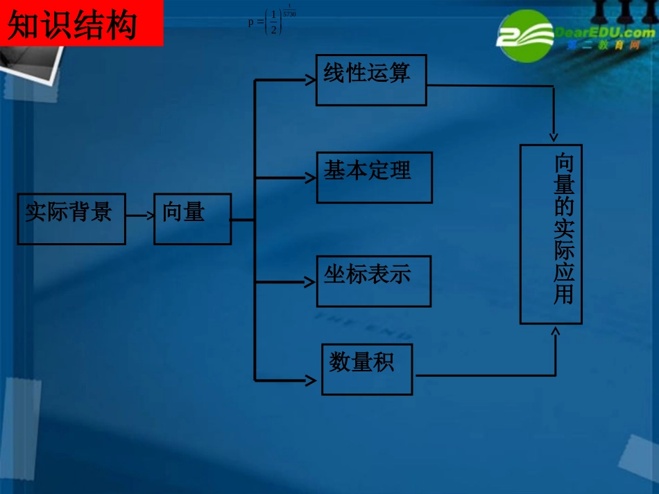 高中数学 平面向量单元复习2课件 新人教A版必修4 课件_第2页
