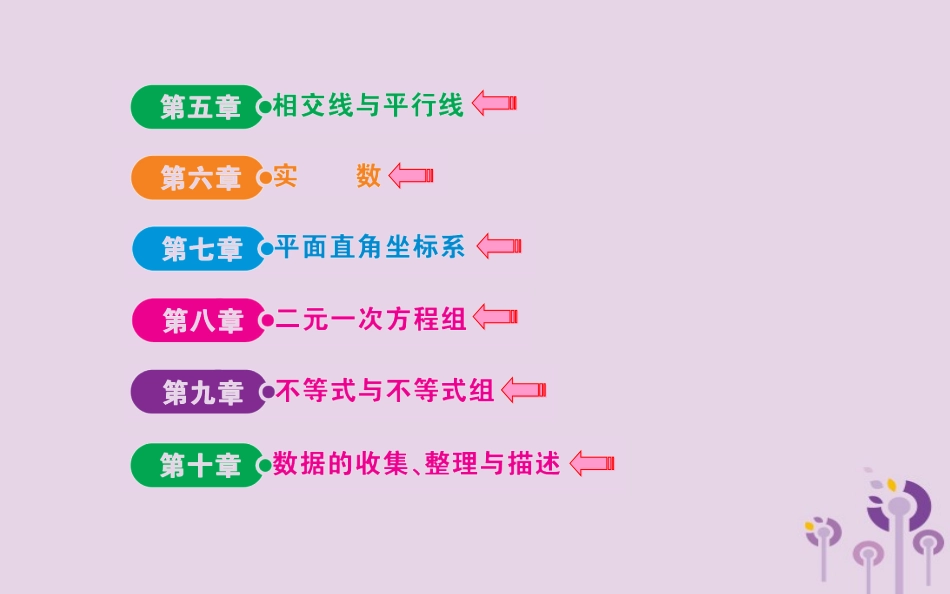 版七年级数学下册 目录素材 (新版)新人教版 素材_第1页