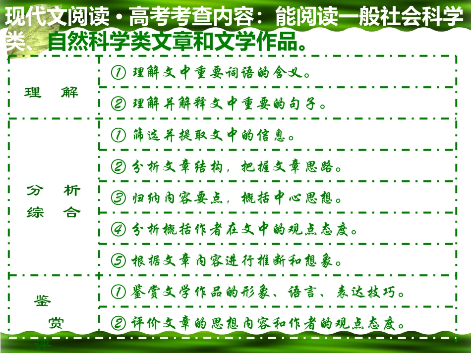 高考语文考点分析课件 现代文阅读 课件_第2页