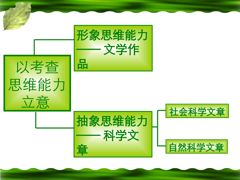高考语文考点分析课件 现代文阅读 课件_第3页