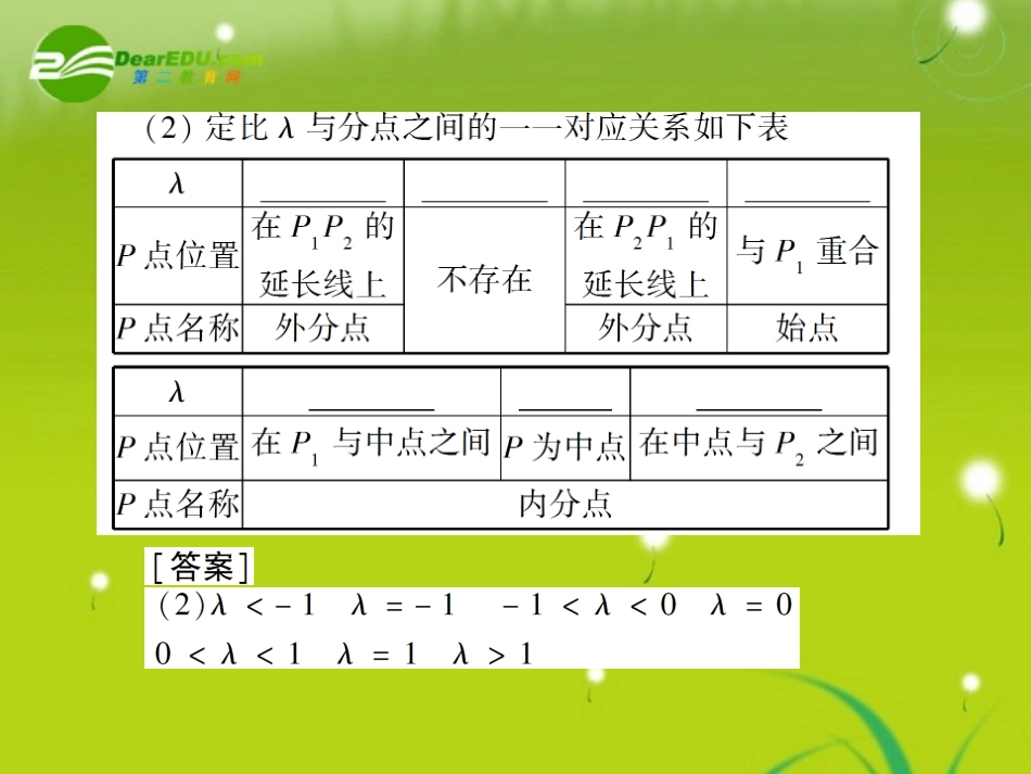 高考数学复习 第五章 第四节线段的定比分点与平移课件_第3页