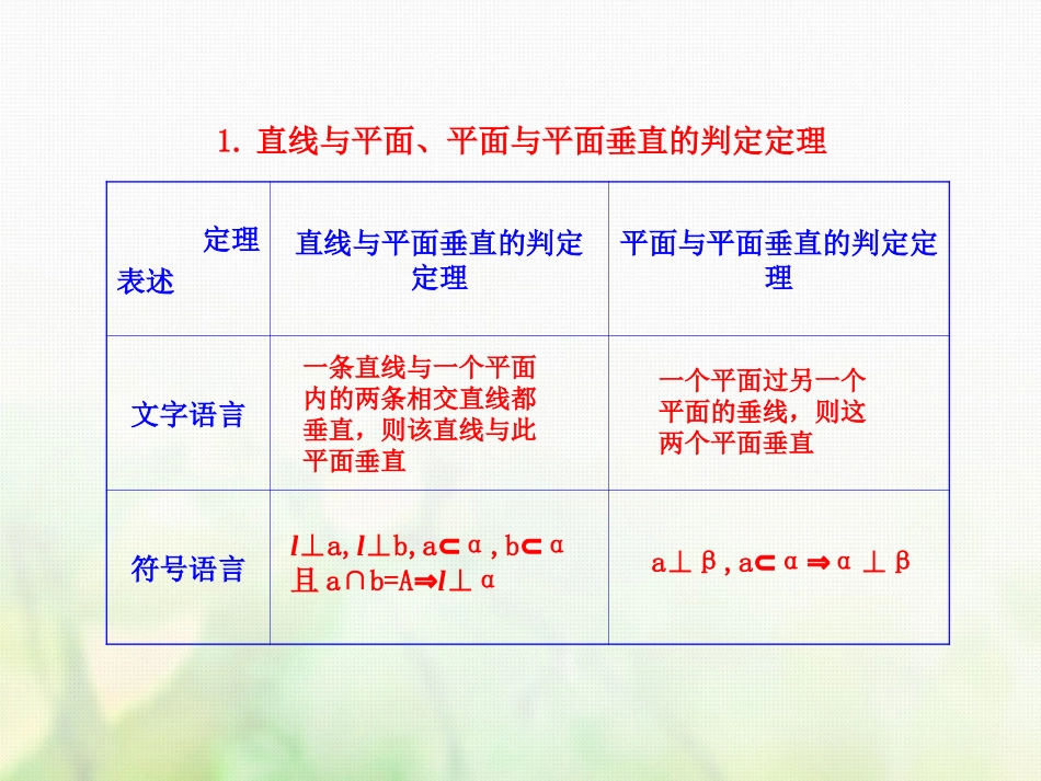 高中数学 第二章 点、直线、平面之间的位置关系 2.3 直线、平面垂直的判定及其性质素材 新人教A版必修2 素材_第1页