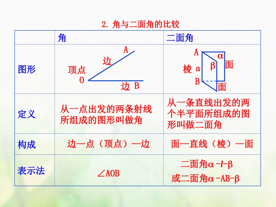 高中数学 第二章 点、直线、平面之间的位置关系 2.3 直线、平面垂直的判定及其性质素材 新人教A版必修2 素材_第2页