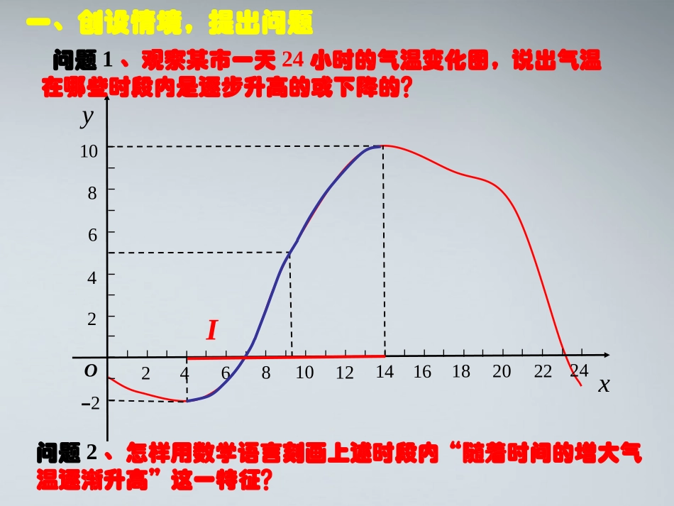 高中数学教师竞赛作品( 函数的单调性 )课件 苏教版必修1 课件_第2页