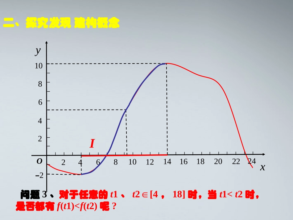高中数学教师竞赛作品( 函数的单调性 )课件 苏教版必修1 课件_第3页