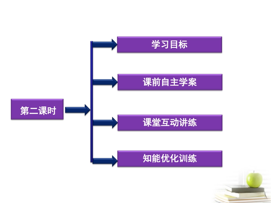 高中数学 第二章第二课时 椭圆方程及性质的应用课件 湘教版选修2-1 课件_第2页