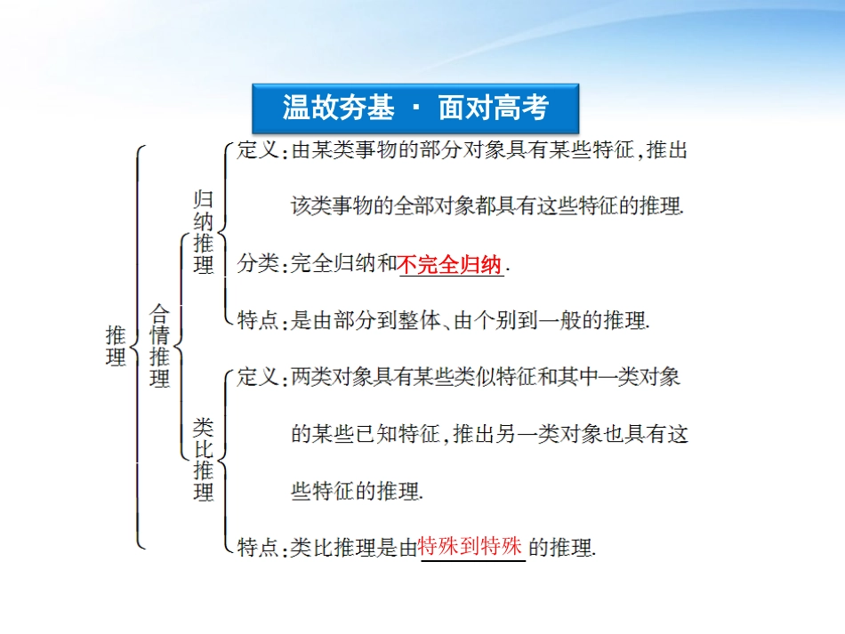 高考数学总复习 第6章第5课时合情推理与演绎推理精品课件 文 新人教A版 课件_第3页